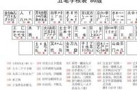 五笔输入法怎么用？ 五笔输入法怎么用