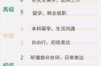 重庆哪里可以学TOPIK韩语考级呢？ 韩语考级topik