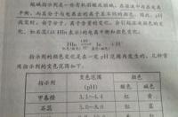 甲基橙变黄的是什么？ 甲基橙变色口诀