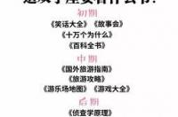 有关天文星象的书天文星象,例如如何辨别方位,星宿图,星座等等？ 星座大全书