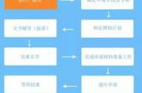 怎么申请去澳大利亚留学读研？ 澳洲出国留学申请流程