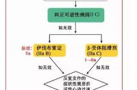 二氢吡啶和非二氢吡啶的区别 二氢吡啶类钙拮抗剂与非二氢吡啶类的区别
