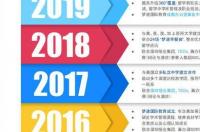 美国研究生留学需要具备哪些条件 留学美国读研的条件