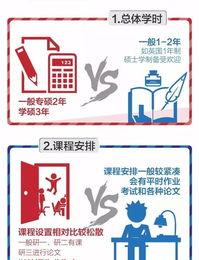 考研是大三还是大四？ 出国读研大三申请还是大四