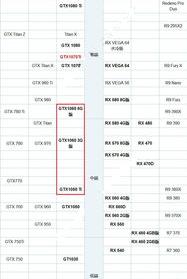 电脑显卡性能排行 gtx显卡排名