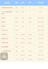 天门冬氨酸氨基转移酶偏高，应该挂什么科室，怎么办 血清天门冬氨酸氨基转移酶偏高