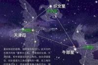 牛郎织女星是什么星座 牛郎织女星座全解 织女星和什么星座合适