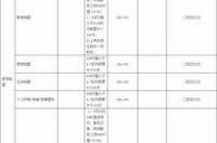 移民加拿大条件，维持枫叶卡需要满足什么条件？ 枫叶卡续签要求