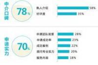 留学中介申请服务费怎么收费的？ 中介申请留学包括哪些费用