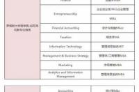 想留学？硕士一年制的有哪些国家？ 一年制硕士有哪些国家