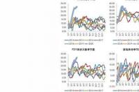 2021年油价调整日历表是什么？ 2021年油价调整时间表及价格
