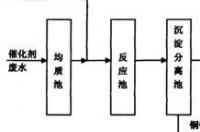 甲醇经催化剂作用,裂解为氢气及二氧化碳方程式 甲醇制氢催化剂是什么