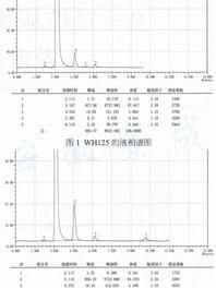 酰胺和碱的反应？ 2一羟基烷基酰胺