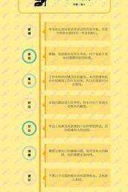 6月是什么星座 6月份出生是什么星座 6月份是什么星座和什么配