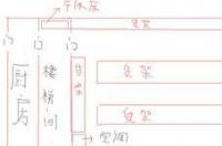 1988阴历11月16日是什么座？ 1988年农历11月12日是什么星座