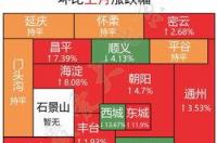 北京现在各区域的房价都多少了？ 北京各区房价一览表