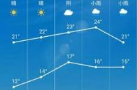 虎门未来15天天气预报？ 未来15天天气预报查询