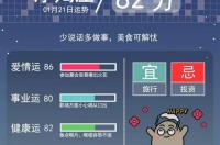 星座运势详细分析 今日星座运势查询1月31日