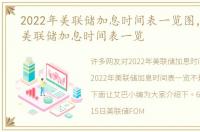 2022年美联储加息时间表一览图，2022年美联储加息时间表一览