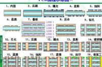 硫磺和二硫化碳的反应方程式？ 二硫化碳生产工艺流程