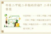 邻苯二甲酸二辛酯的价格? 二辛酯价格走势图