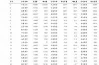 化肥农药2016年价格走向怎么样？ 双甘膦价格走势