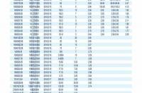 华为畅玩8x参数配置？ 华为8x参数详细参数