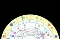 新浪星盘查询月亮星座，月亮星座怎么查询 新浪星盘查询(超完整版)