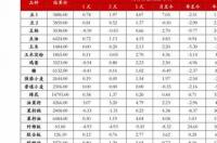 求小米1、2和2s上市时间，不要其他的回答，谢谢 小米2s发售时间