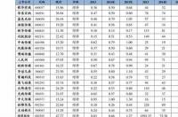 上海迪士尼2021年七月门票？ 上海迪士尼门票价格表2021