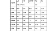 丙烷一升等于多少公斤？ 丙烷多少钱一公斤价格