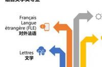 法国留学一年生活费是多少？ 法国里尔大学留学费用