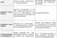 二氢吡啶合成实验报告产率低 二氢吡啶钙离子拮抗剂的合成
