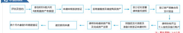 希腊移民政策2021父母可以随着移民吗？ 希腊投资移民新政策2021