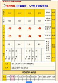 2001年阳历闰4月23是什么星座？ 2001年农历3月23日是什么星座
