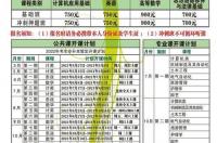 华为手机什么时候能用上北斗导航？ 北斗导航2022最新版手机版