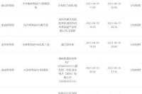 2021年11月出生宝宝什么星座？ 4月11号出生是什么星座