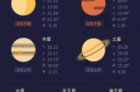 11月是什么星座女生？ 11月出生的是什么星座女生