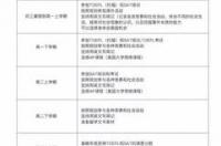 去国外留学，英语过几级？ 出国留学英语要过几级