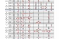 上海氯碱化工股份有限公司介绍？ 氯碱化工龙头股票