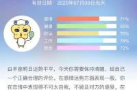 非常星座运势网，星座运势 非常运势网星座首页