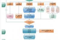 在读的研究生可以申请“国家留学基金委”的公派留学项目吗？ 国家留学基金委csc官网