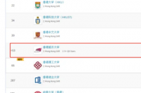 香港城市大学开学时间2021？ 香港城市大学地址