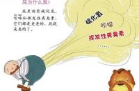 硫化氢中毒会有后遗症吗 硫化氢中毒后遗症潜伏期是多久