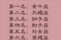 12星座校花女神排行榜？ 十二星座学霸女神排行榜