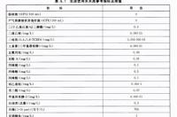 尿检亚硝酸盐阳性应该怎么办呢？ 尿亚硝酸盐阳性是什么意思