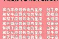 天蝎座和巨蟹座的相配指数？ 巨蟹男和十二星座配对指数