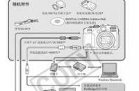 佳能G12使用说明？ 佳能g12说明书