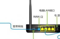 不要网线路由器怎么安装wifi？ wifi路由器安装教程