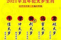 2021年犯太岁最凶的四大生肖，2021年犯太岁生肖是哪些？ 2021年犯太岁最凶的四大生肖